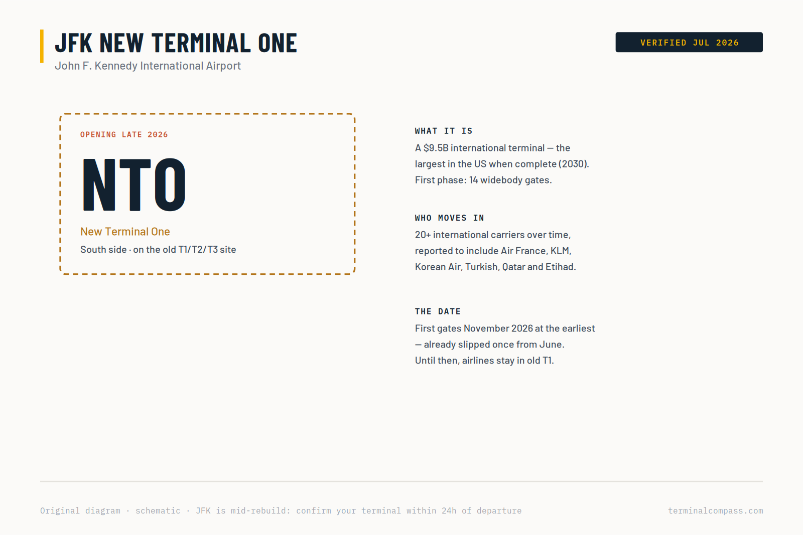 JFK New Terminal One preview, 9.5 billion dollar terminal opening late 2026