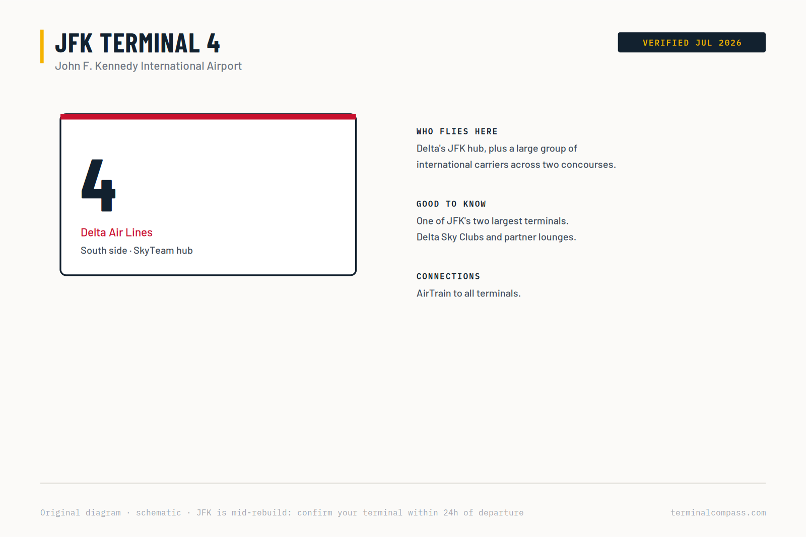 JFK Terminal 4 map with Delta Air Lines SkyTeam hub