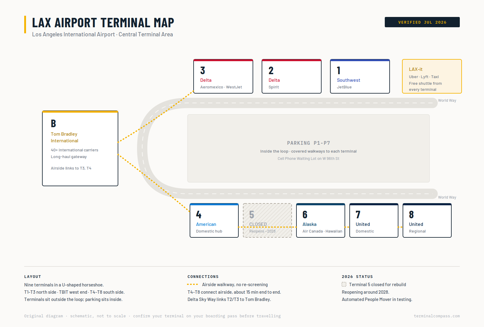LAX airport terminal map