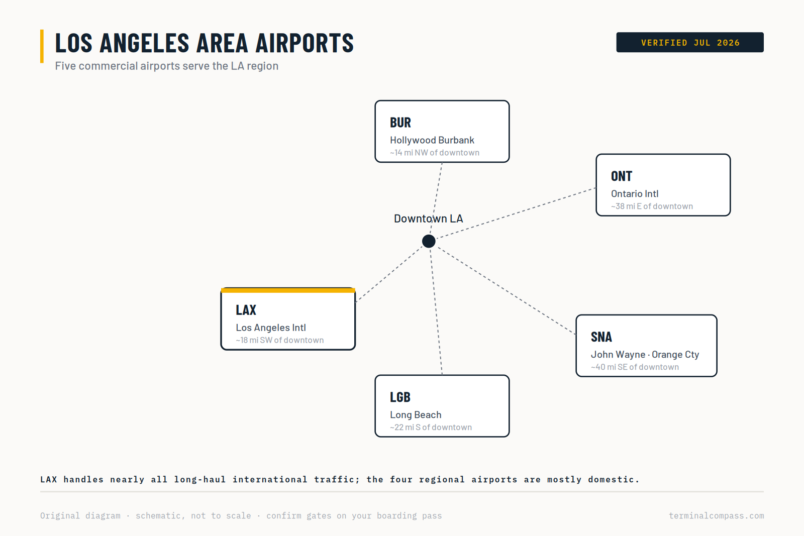 LA airport terminal map
