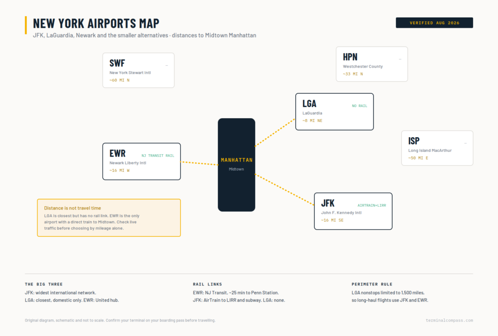 New York Airports Map — JFK, LGA & EWR Compared - terminalcompass.com